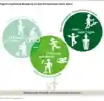 Empfohlene Bewegung fuer aeltere Erwachsene