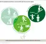 Empfohlene Bewegung fuer aeltere Erwachsene FR