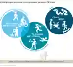 Empfohlene Bewegung fuer Erwachsene FR