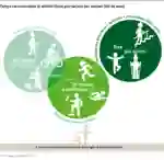 Empfohlene Bewegung fuer aeltere Erwachsene IT