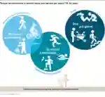 Empfohlene Bewegung fuer Erwachsene IT